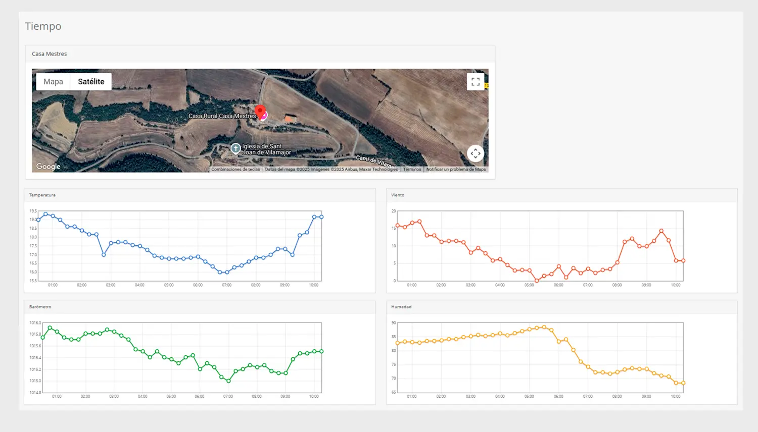 Datos Meteorológicos